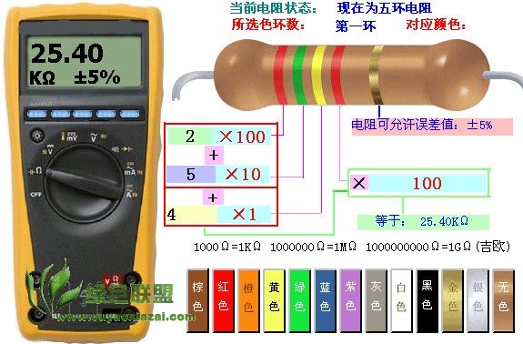 主板维修色环电阻阻值速测