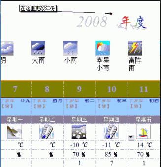 2008年天气晴雨表