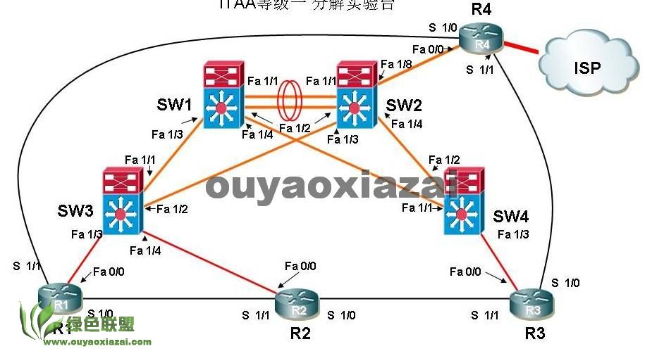 CCNA全部重要实验步骤大全