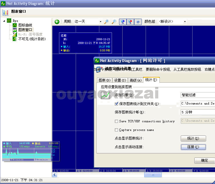 网络流量监测工具_Net Activity Diagram