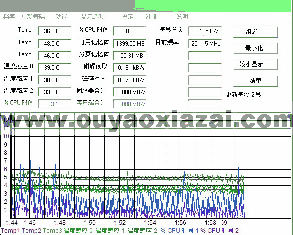 CPUCool V.8.0.6 绿色免费版