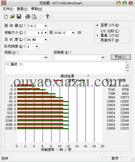 磁盘基准(速度)测试软件_ATTO Disk Benchmarks