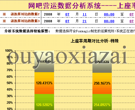 网吧上座率分析工具
