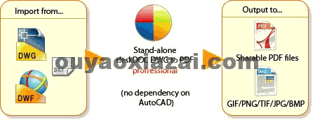 CAD转PDF_deskcad cad to pdf