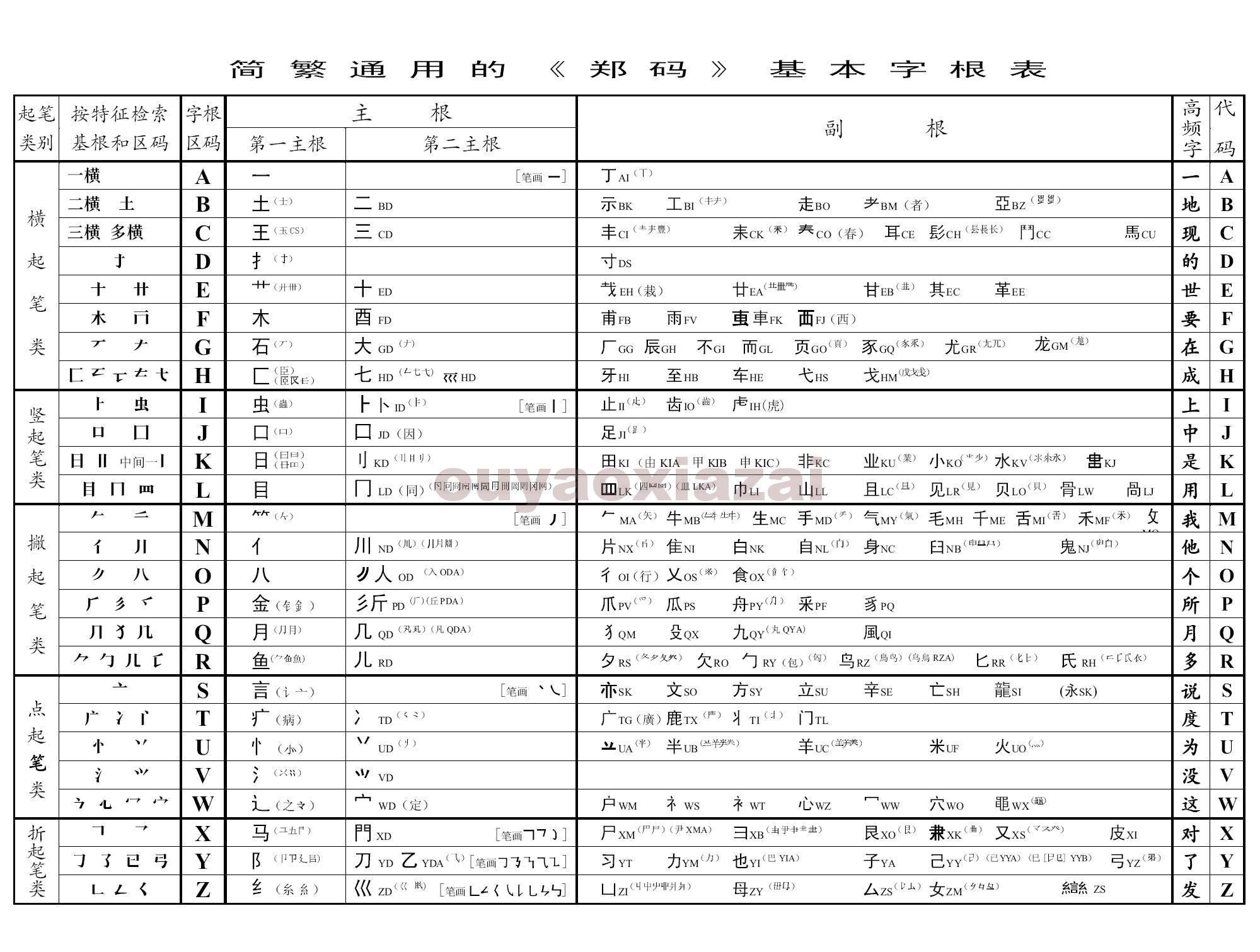 郑码五笔输入法官方教材PDF