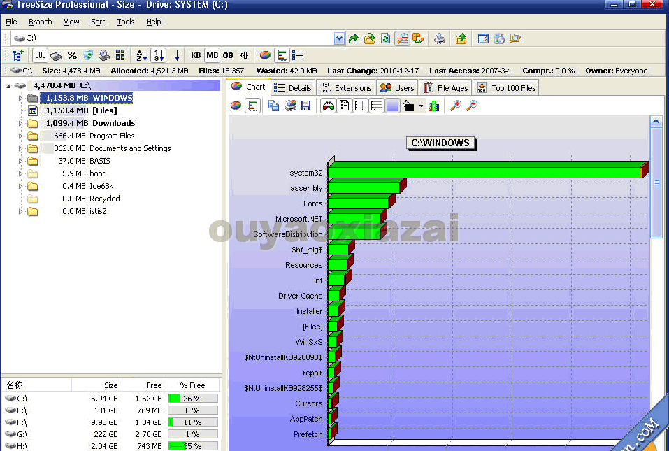 TreeSize Pro汉化版_硬盘空间管理软件