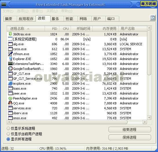 多功能任务管理器_Free Extended Task Manager