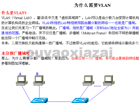 网络VLAN划分配置图解教程下载