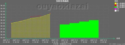 ST_Curve_数据曲线图绘制控件程序