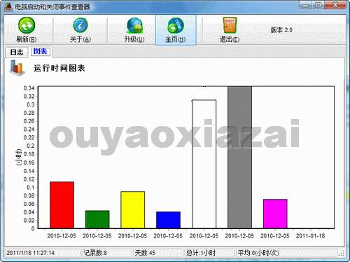 电脑开关机记录查看器 V2.2 绿色版