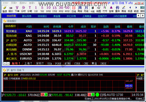 幸福通黄金白银分析系统_实时查看分析黄金白银行情走势