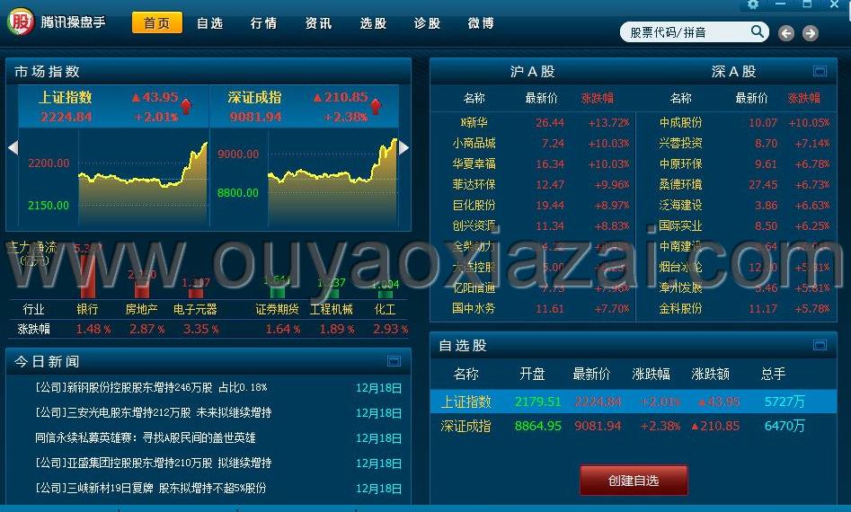 腾讯QQ操盘手_QQ出品的类似模拟炒股的软件