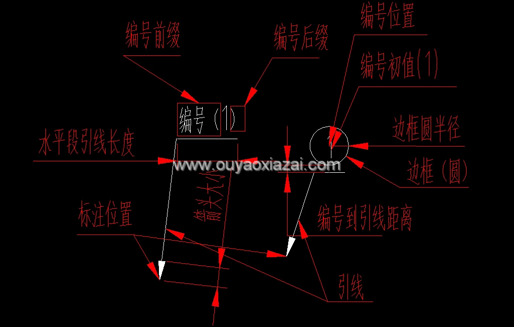 绿色版AutoCAD编号工具