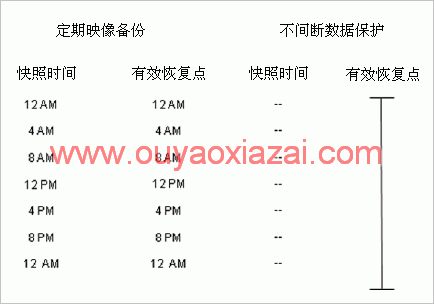 文件异步差异适时自动同步工具_Genie Timeline