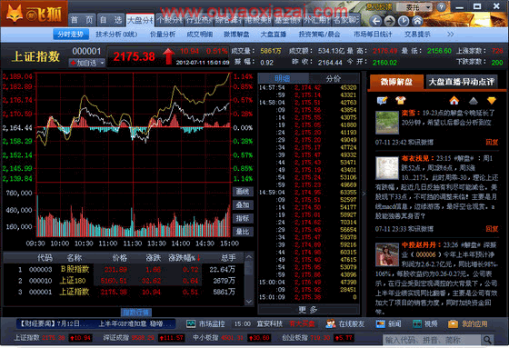 新飞狐股票软件 V3.0 绿色免费版