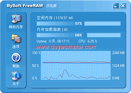 自动释放电脑内存、为电脑加速_FreeRAM
