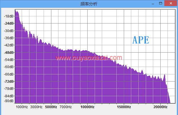 无损音乐检测软件audacity V2.0.2 下载