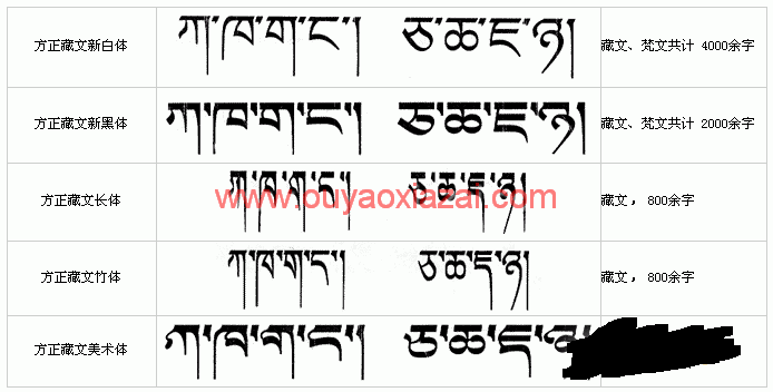 藏文字体下载、方正藏文字体库