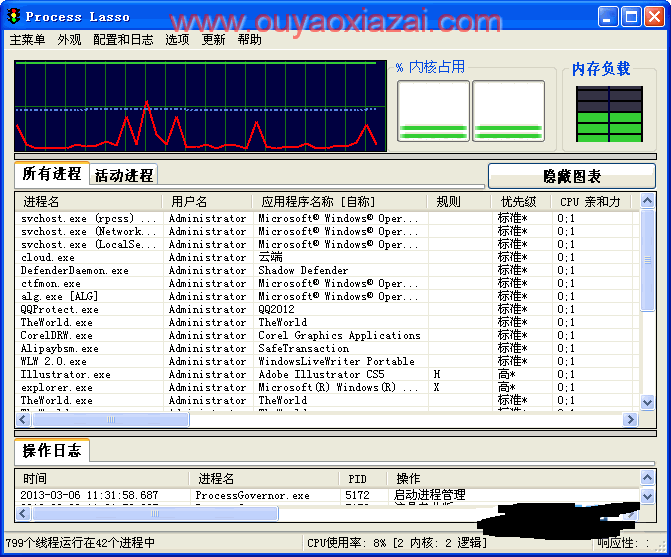 Process Lasso智能CPU进程优化|系统优化工具