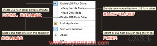 U盘限制工具_USB Flash Drives Control