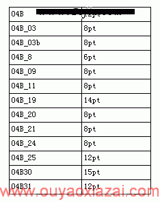 英文像素字体下载