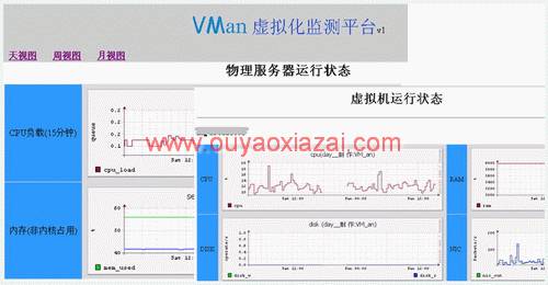 vmware服务器性能监控_VMan虚拟化监测平台