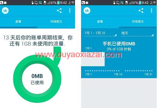 安卓手机流量监控器_Onavo Count