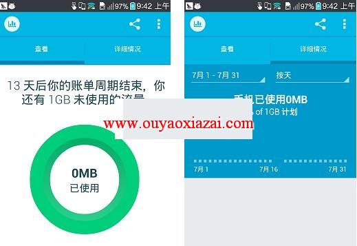 安卓手机流量监控器_Onavo Count