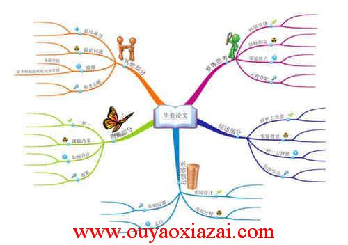 iMindMap2015思维导图_思维导图软件