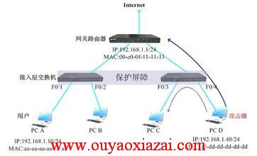 局域网防arp攻击软件绿色版