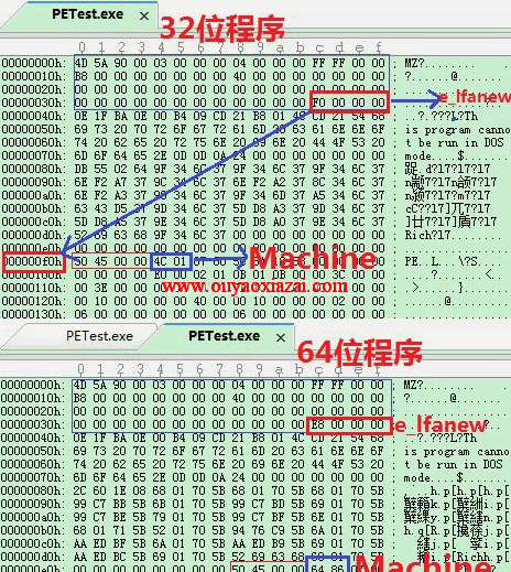 32+64位DLL动态库检测小工具