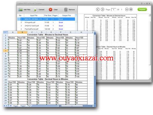 PDF转换Excel软件_Lighten PDF to Excel Converter