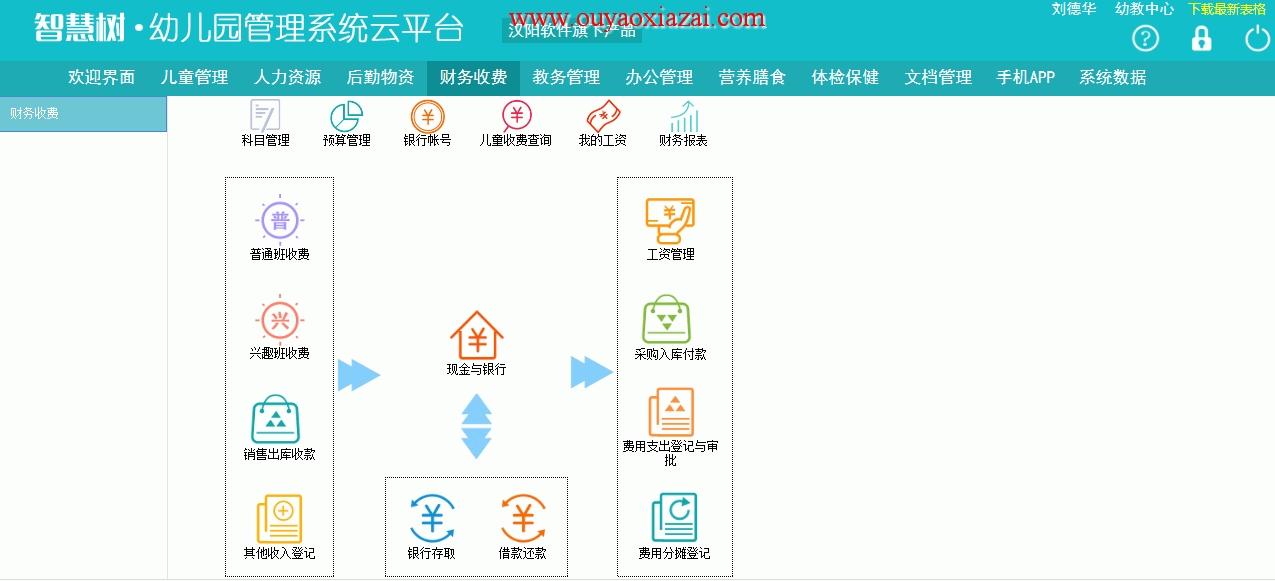 智慧树幼儿园管理系统云平台2016