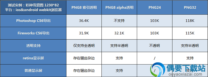 制作清晰的透明PNG图片的方法和技巧,破洛洛