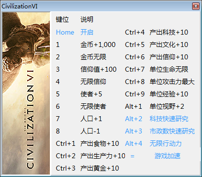 文明6V1.0.0 22项全能修改器