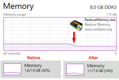 内存优化软件Reduce Memory