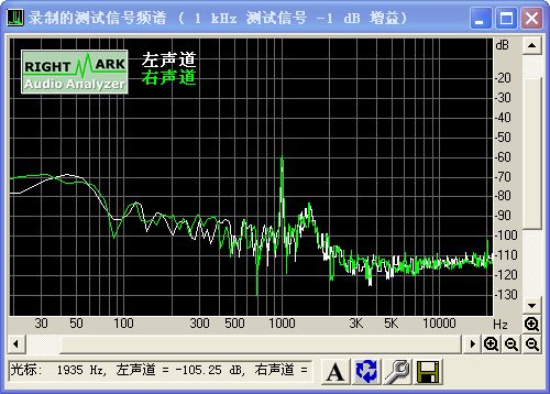 RightMark Audio Analyzer声卡检测工具