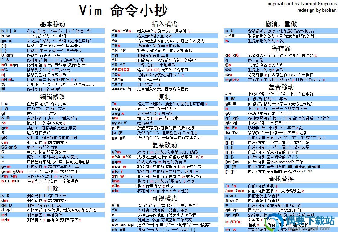 vim命令
