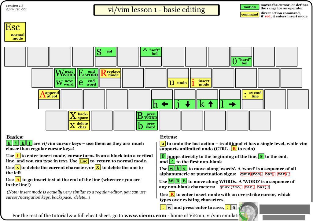 vi-vim-tutorial-1
