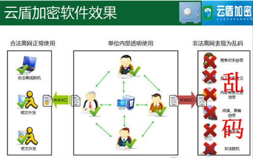 云盾加密软件最新版