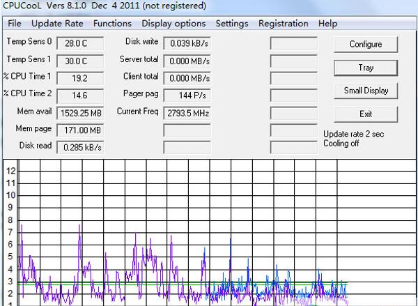 CPU Cool(CPU降温软件)