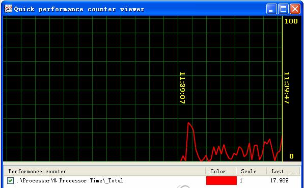 Quick Performance Monitor系统性能监视工具