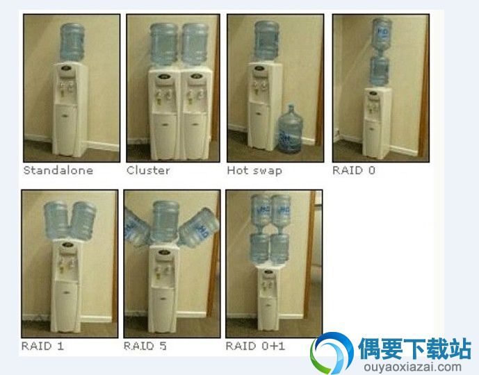 Raid0，Raid1，Raid5，Raid0+1阵列有什么区别