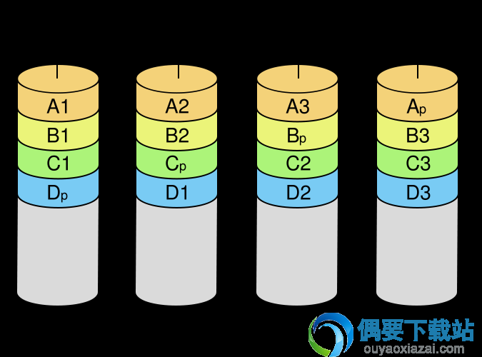 Raid0,Raid1,Raid5,Raid0+1阵列