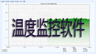 温度监控软件合集