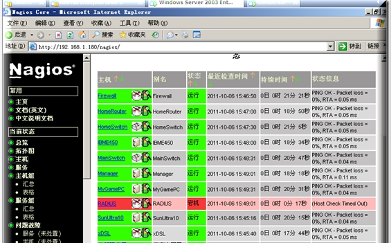 Nagios网络监视工具
