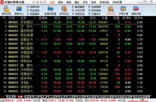 长城证券炒股软件