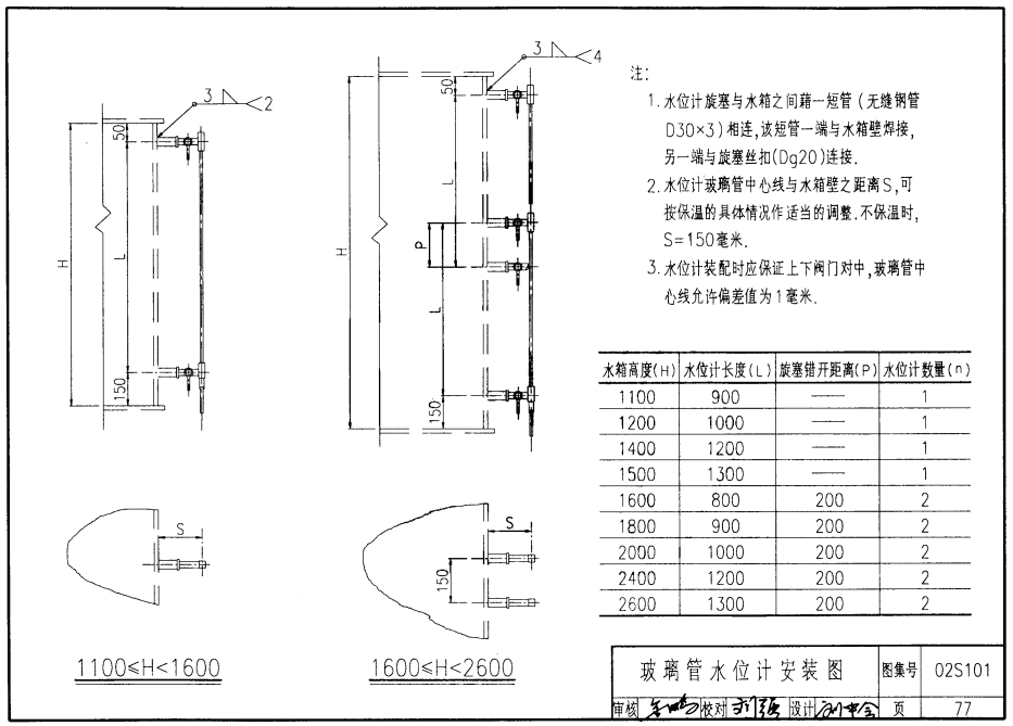 02s101不锈钢水箱图集PDF版