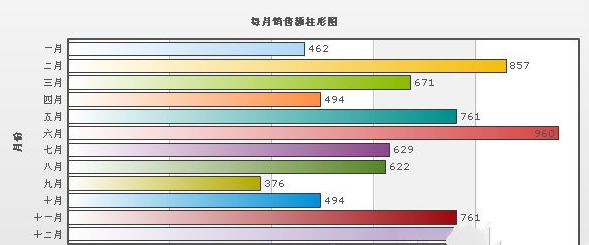 fusioncharts free下载