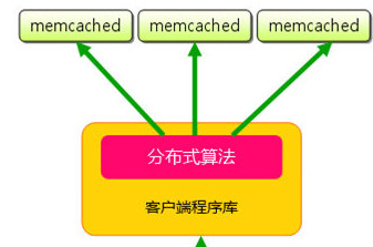 memcached 下载